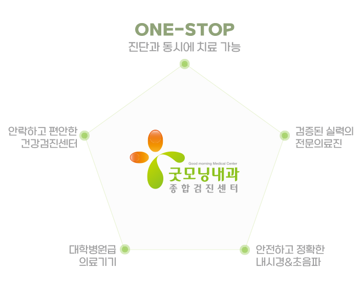 굿모닝내과